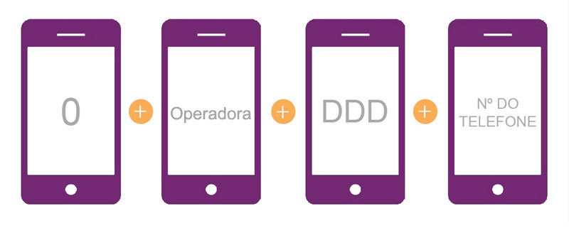 DDD São Paulo DDD São Paulo